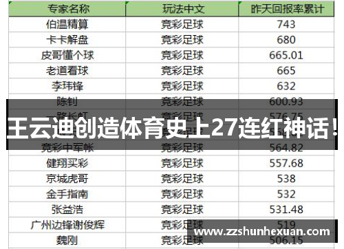 王云迪创造体育史上27连红神话！