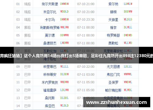 【体育疯狂猜猜】这个人竟然用14场比赛打出5场首赔，足彩任九竟然开出898注12380元的大奖！